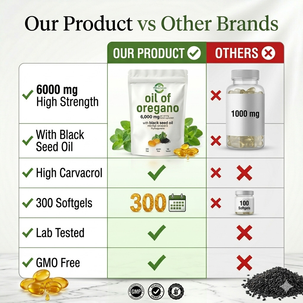 Oil of Oregano with Black Seed 6000mg – 300 Softgels – Immune & Digestive Suppor