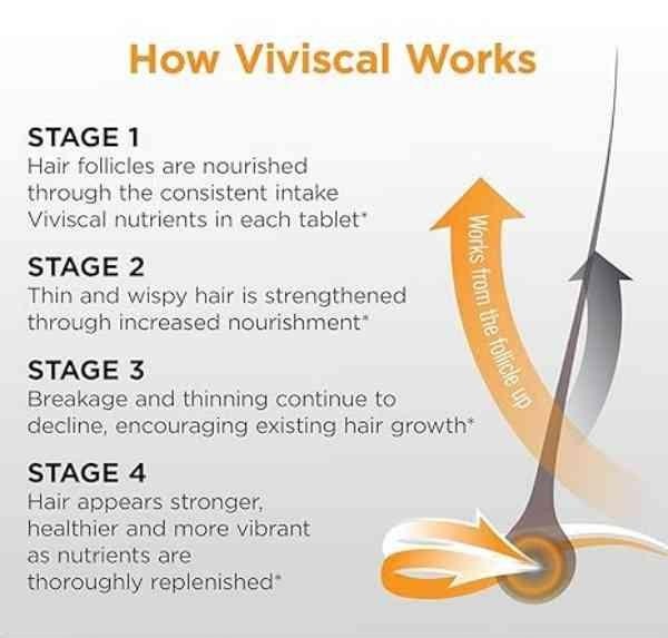 Viviscal Men Hair Growth Supplements 180 Tablets – 3 Month Supply exp12/2026