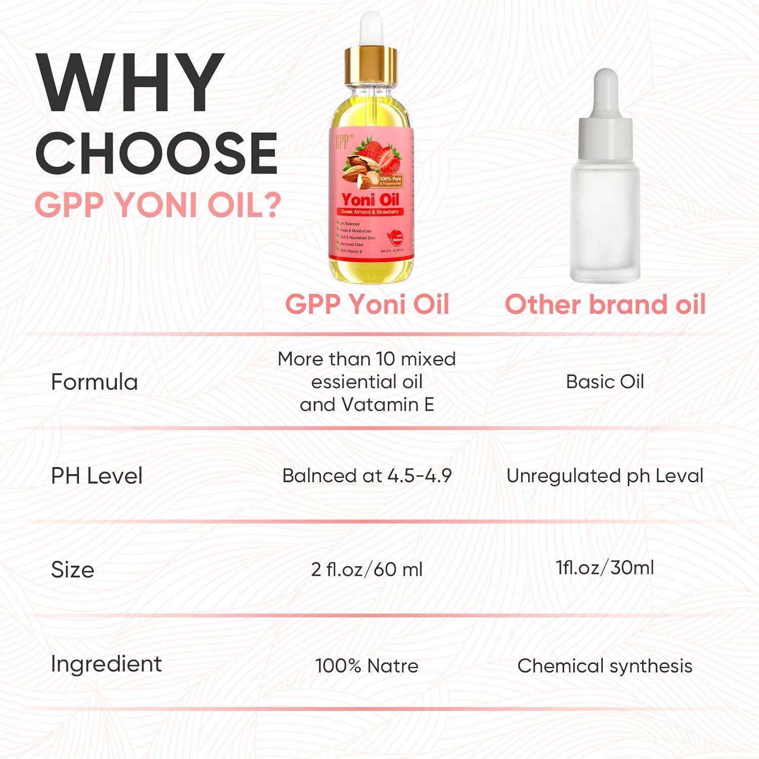 Natural Yoni Oil Wash for Women pH Balance and Wetness, Feminine Oil Vaginal Ing