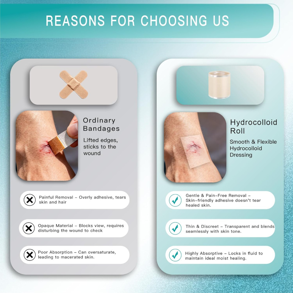 Hydrocolloid Roll for Wound Care, Self-Adhesive Cut-to-Size Hydrocolloid Bandage