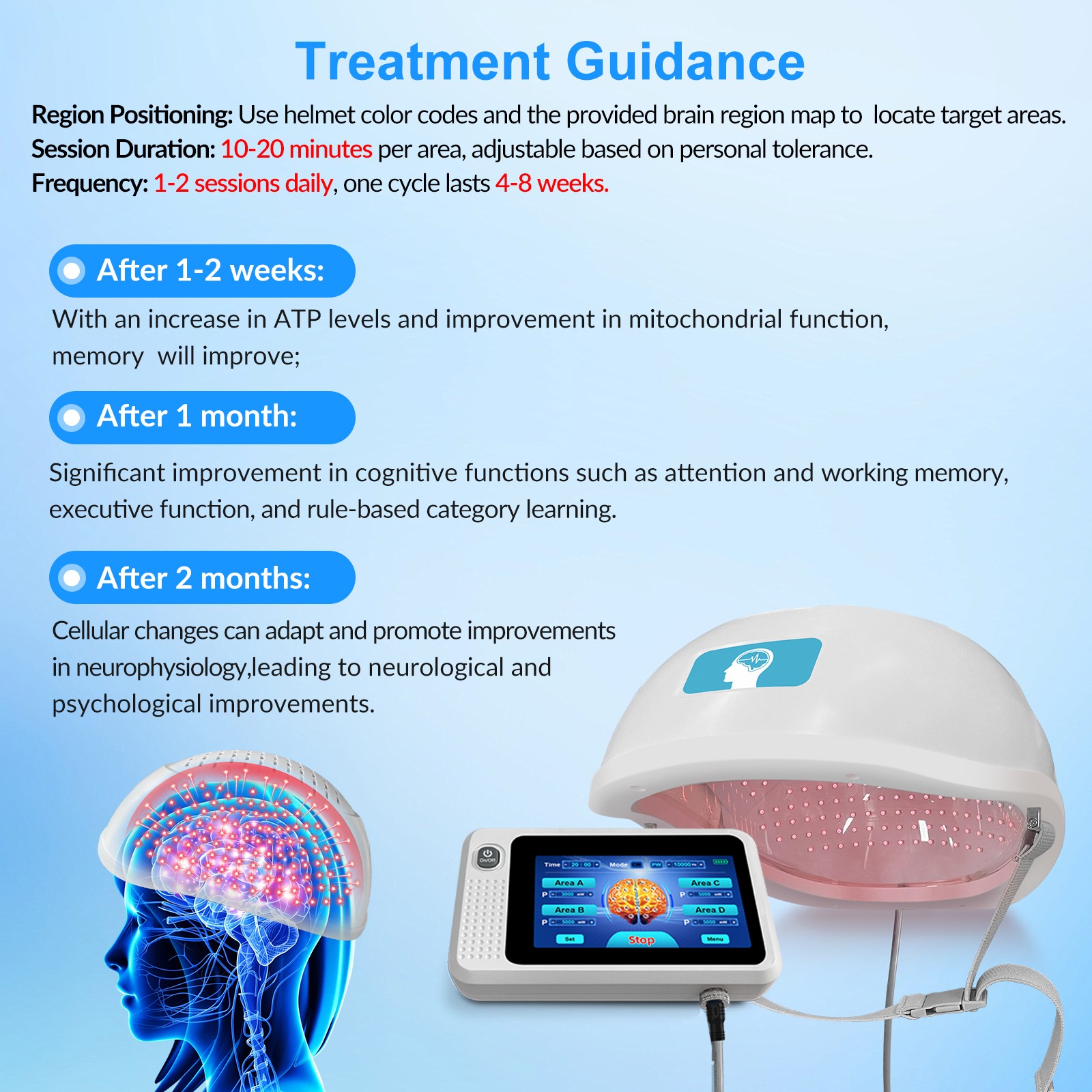 24W 810nm 448 Diodes Home Use PBM Helmet for Anxiety Panic Attacks and PTSD