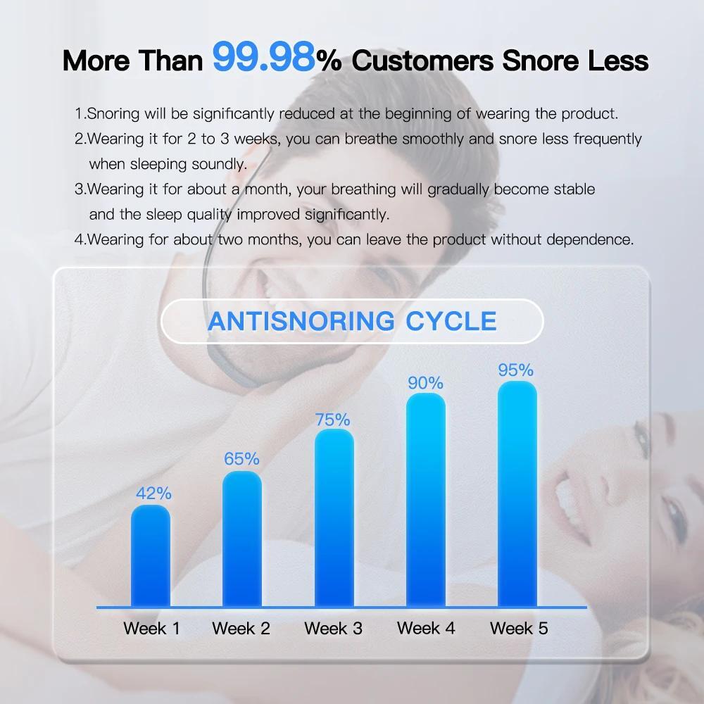 Smart Snoring Stopper Sleep Aid Anti Snoring Chin Device Muscle Tightening US