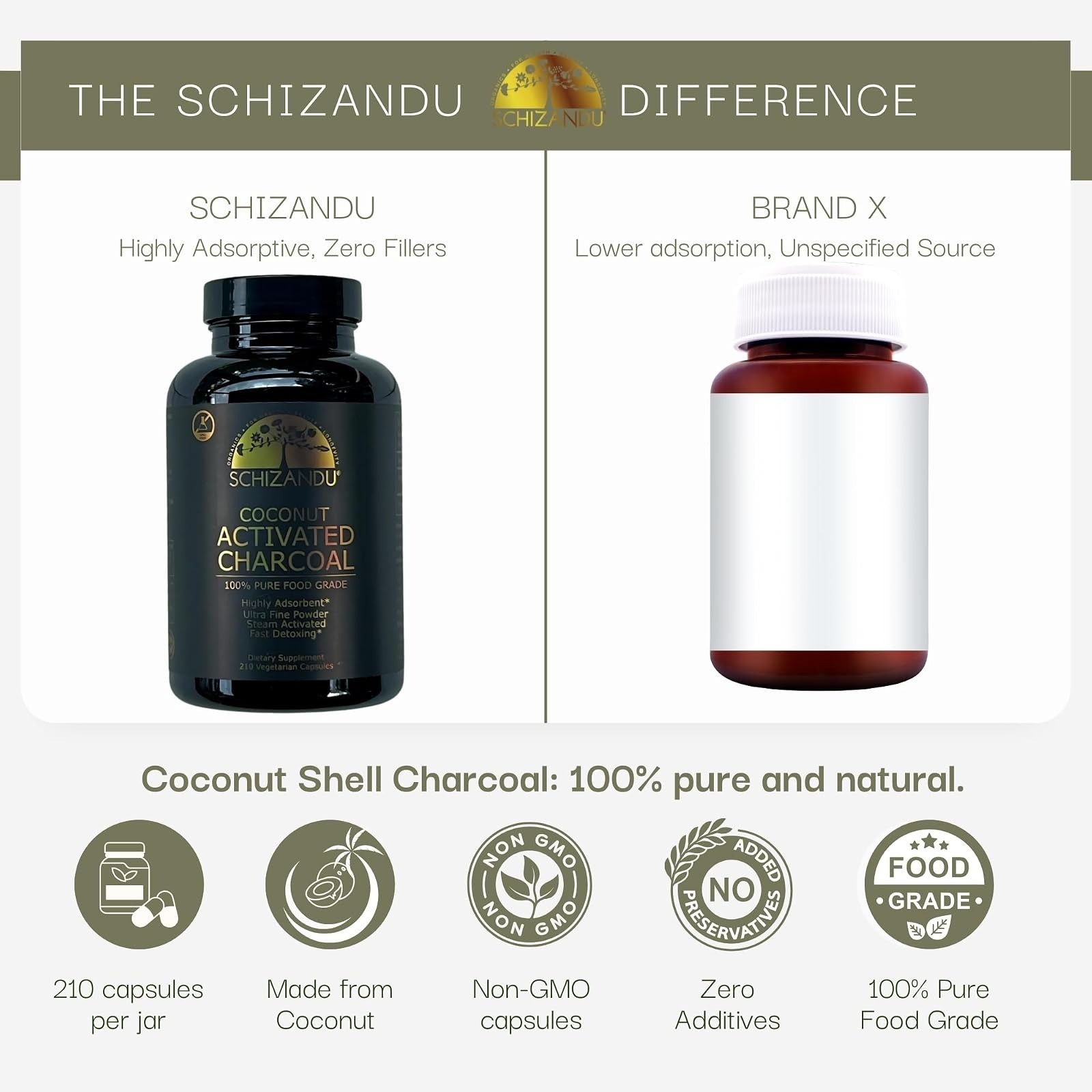 Schizandu Activated Charcoal Powder Capsules – Detox & Teeth Whitening