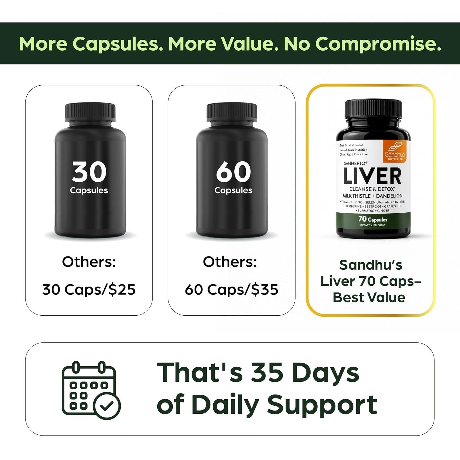 Sandhu’s Liver Cleanse Detox Capsules | Milk Thistle & Dandelion | 70 Count