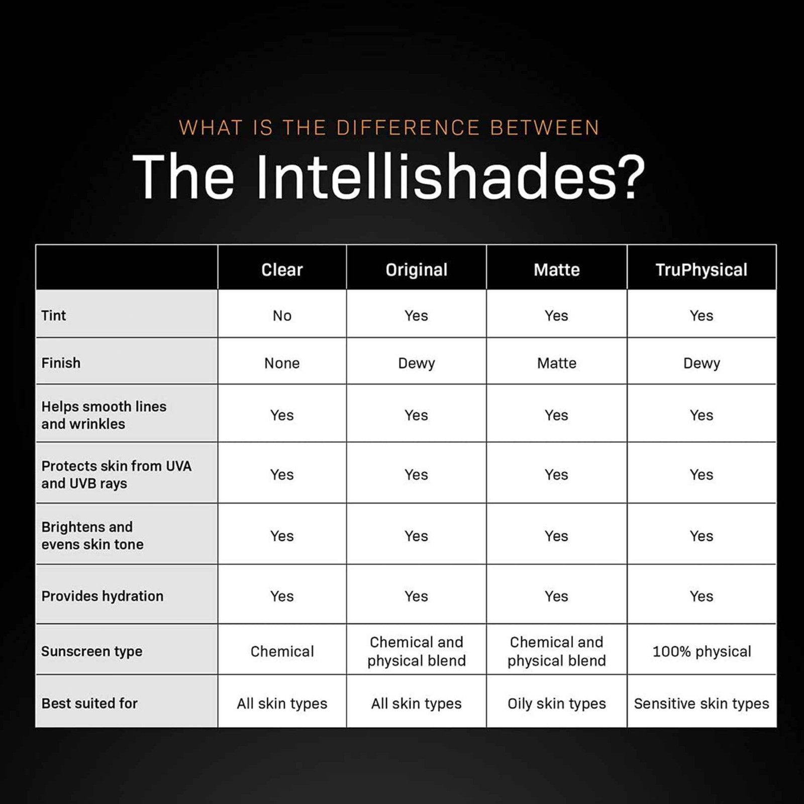 2 PACK Revision Intellishade Original Tinted Moisturizer SPF 45 1.7 Oz NEW SEAL