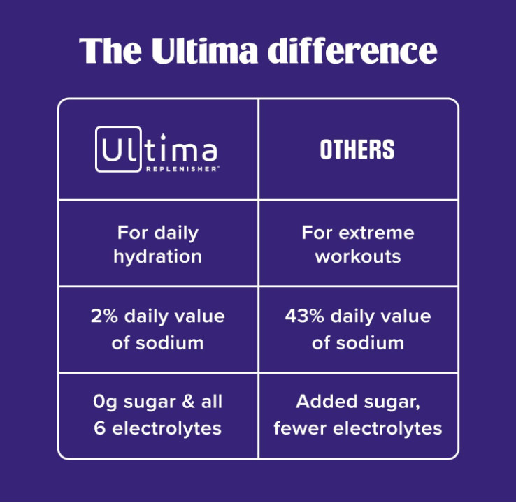 Ultima Replenisher Electrolyte Variety Pack, 36 Stick Packs, Sugar Free