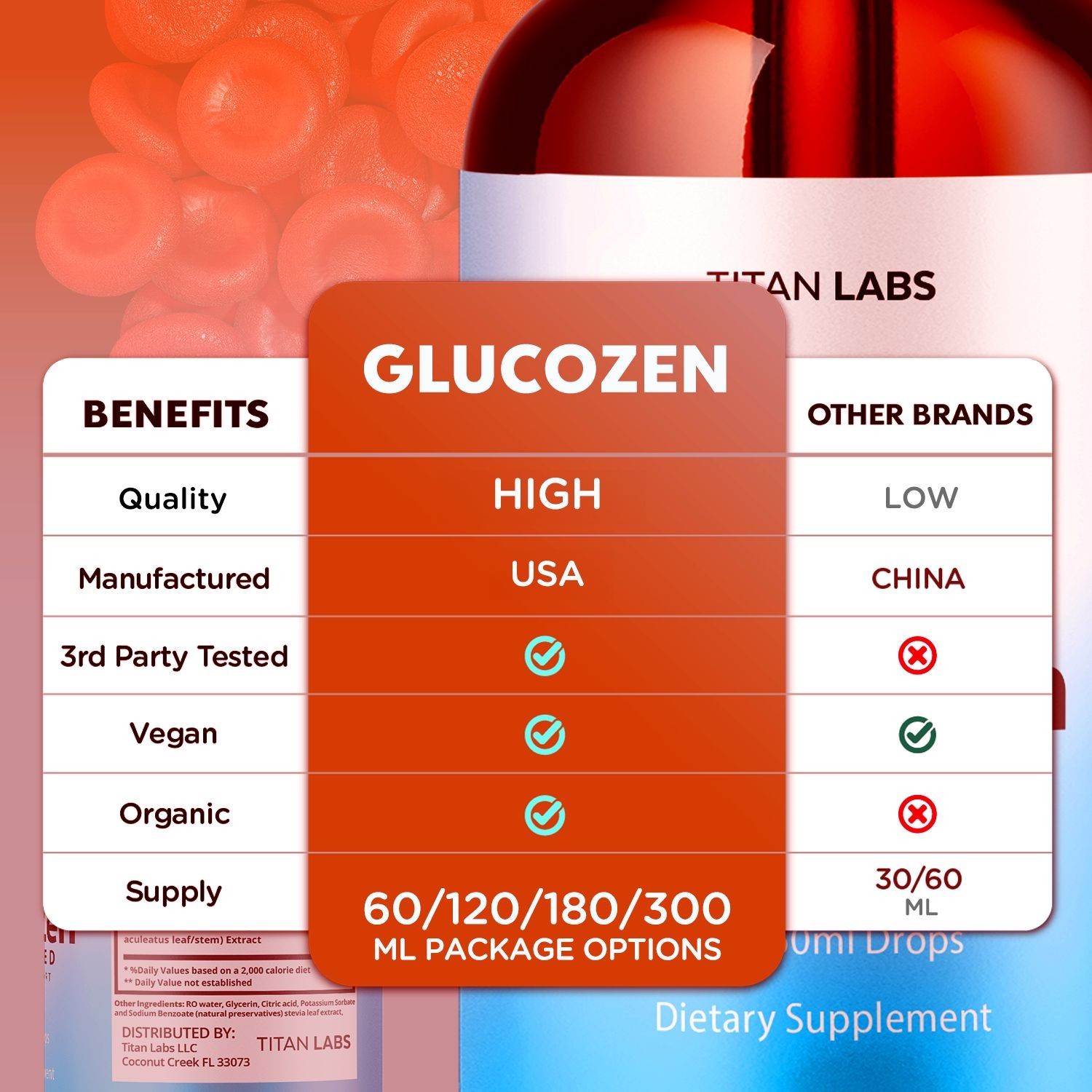 (2 Pack) GlucoZen Drops Advanced Blood Support Supplement Gluco Zen 60 Servings