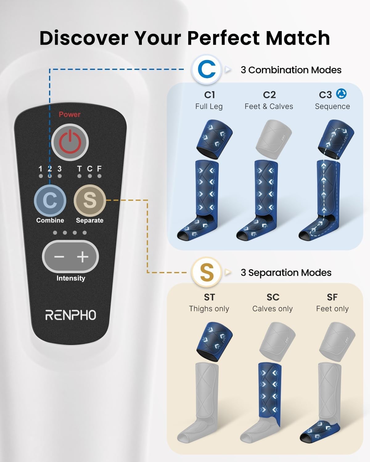 RENPHO Leg Massager FSA HSA Eligible, Compression Boots for Pain Relief Recovery