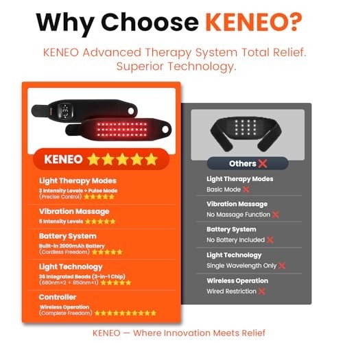 Red Light Therapy Wristband for Hand & Wrist, 660nm & 850nm Infrared, Heat & Vib