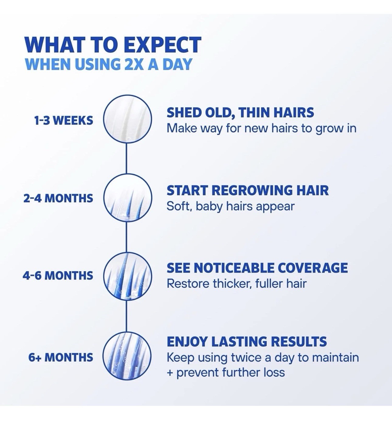Men’s Rogaine 5% Minoxidil Hair Regrowth Treatment Extra Strength 3 Bottles 60ml