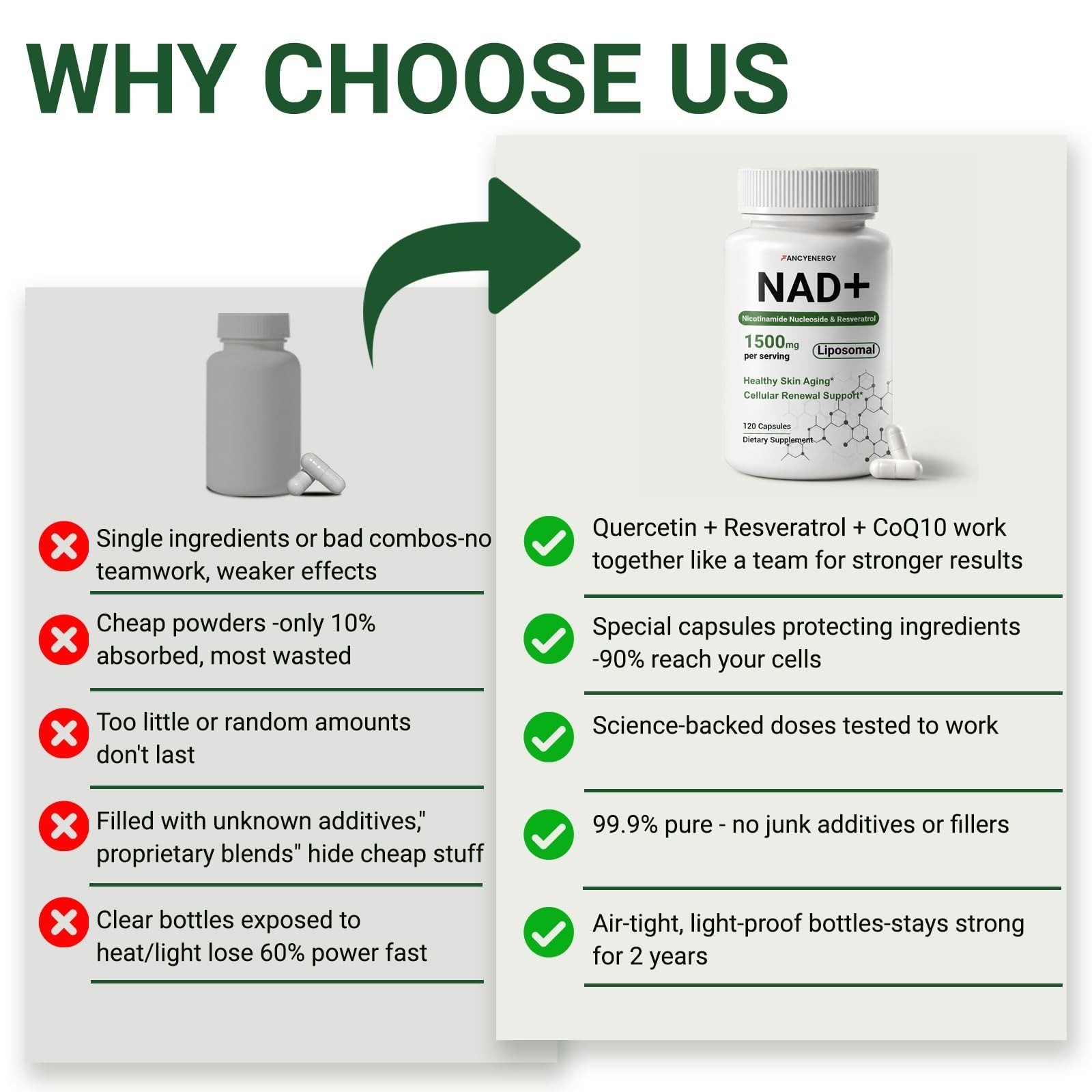 FANCYENERGY NAD+ Supplement 1500mg – Liposomal Nicotinamide Riboside